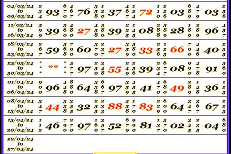 madhur milan kalyan result